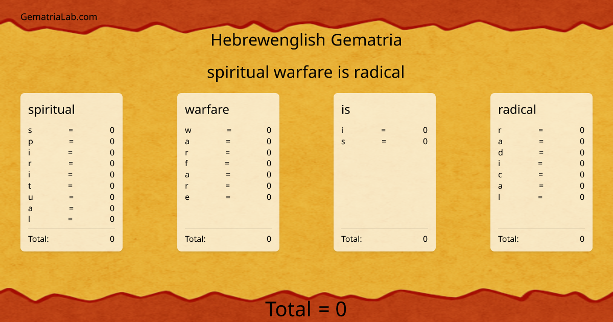 spiritual warfare is radical in hebrewenglish Gematria